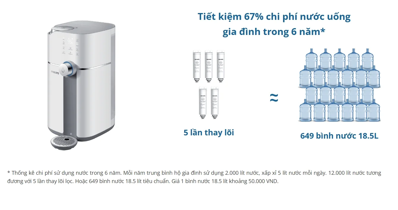 Tiết kiệm chi phí hàng tháng