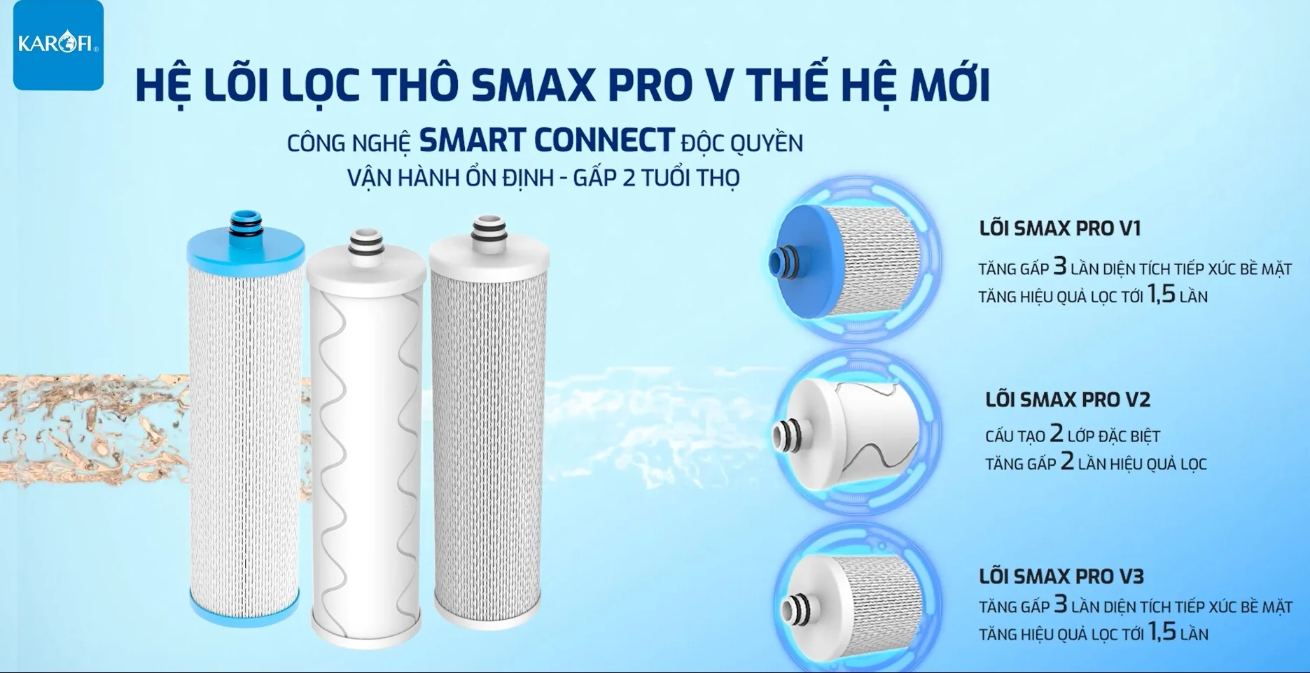 Bộ lõi lọc thô 123 Karofi SMAX Pro V thế hệ mới