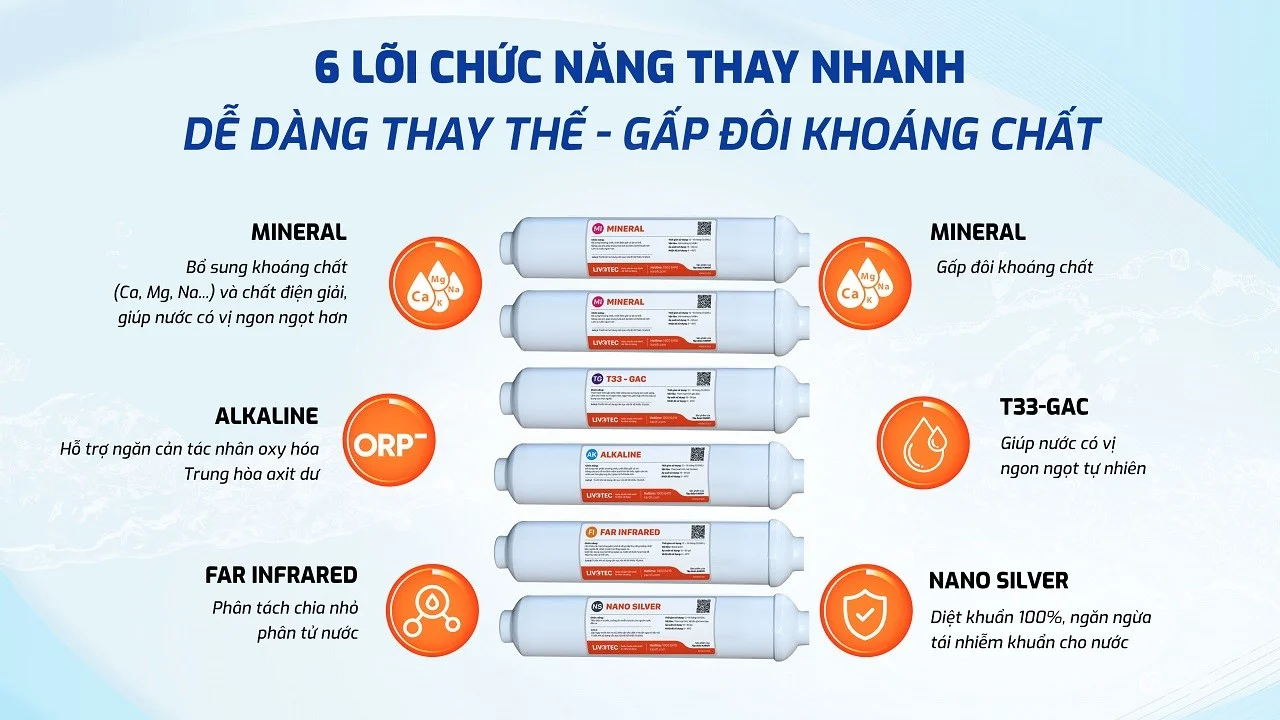 6 lõi chức năng hiệu suất cao