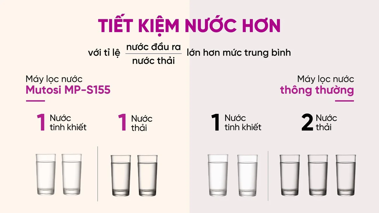 Tiết kiệm nước hơn với tỷ lệ lọc 5 : thải 5