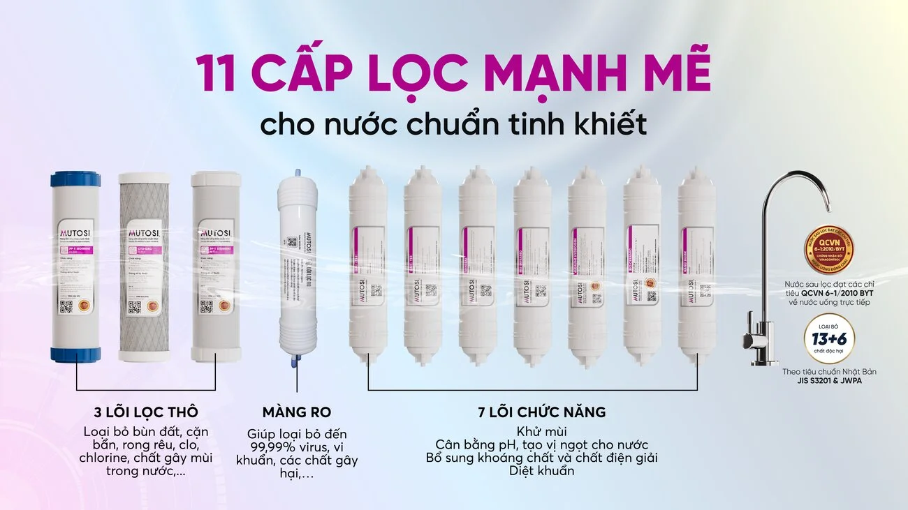 Hệ thống 11 lõi lọc mạnh mẽ