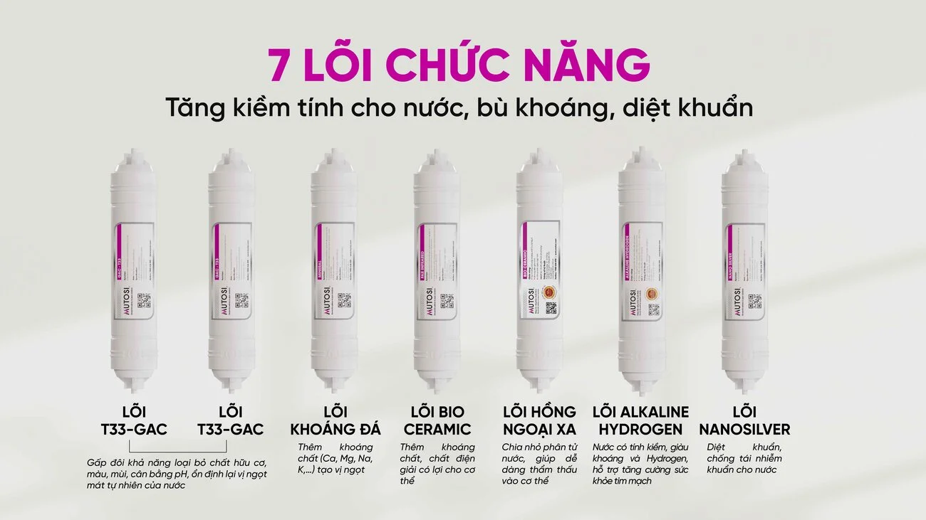 7 lõi chức năng hiệu suất cao