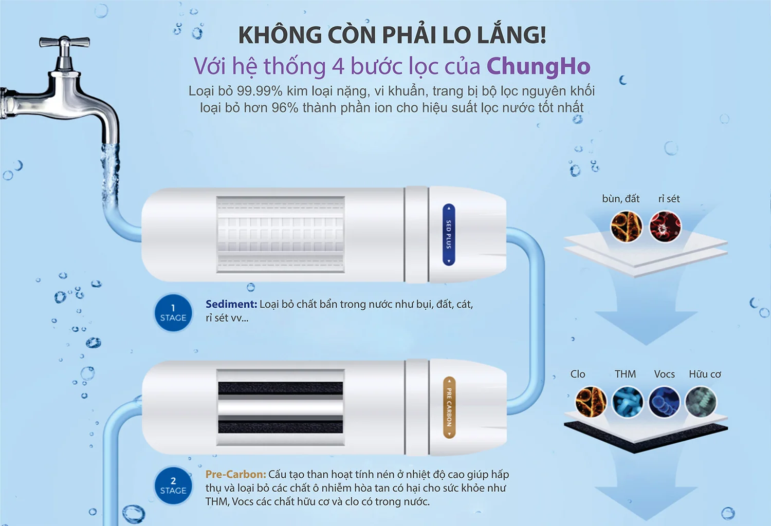 Ambient S với hệ thống 4 lõi đúc đạt tiêu chuẩn NSF