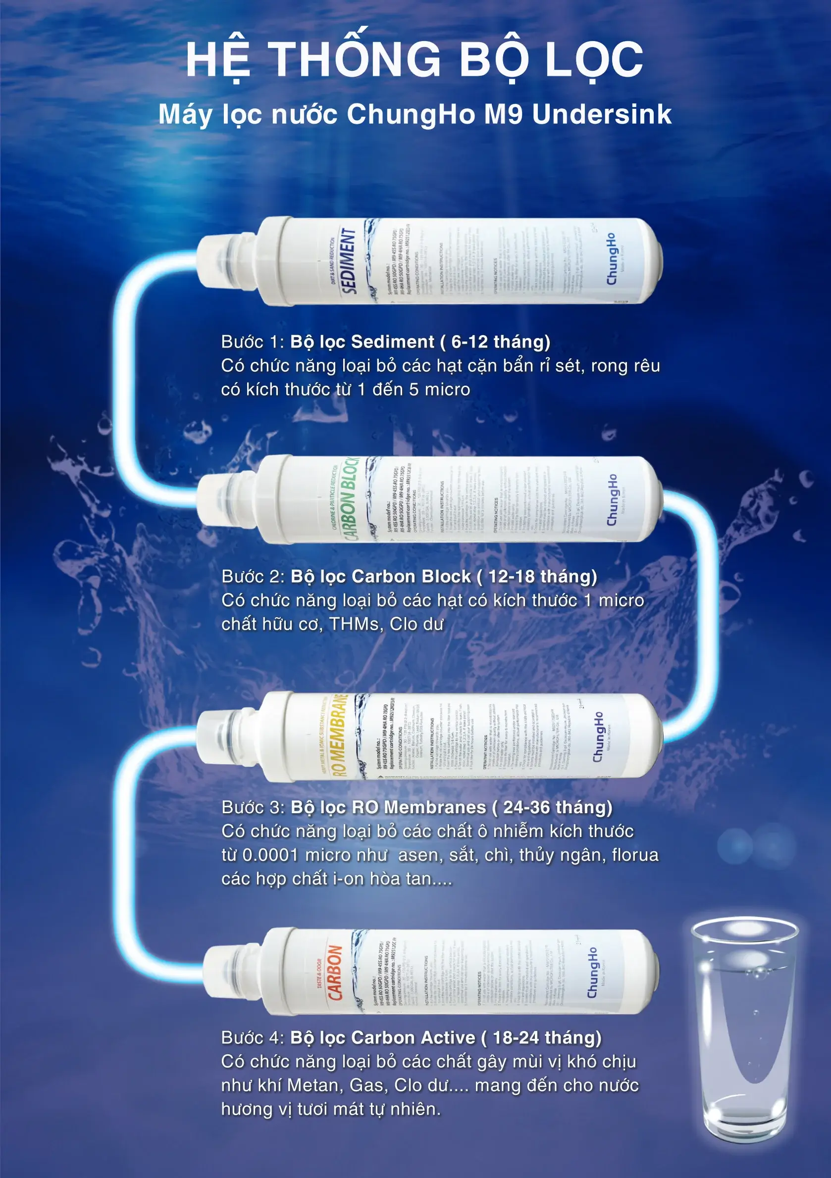 Hệ thống bộ lọc máy lọc nước RO ChungHo M9 Undersink