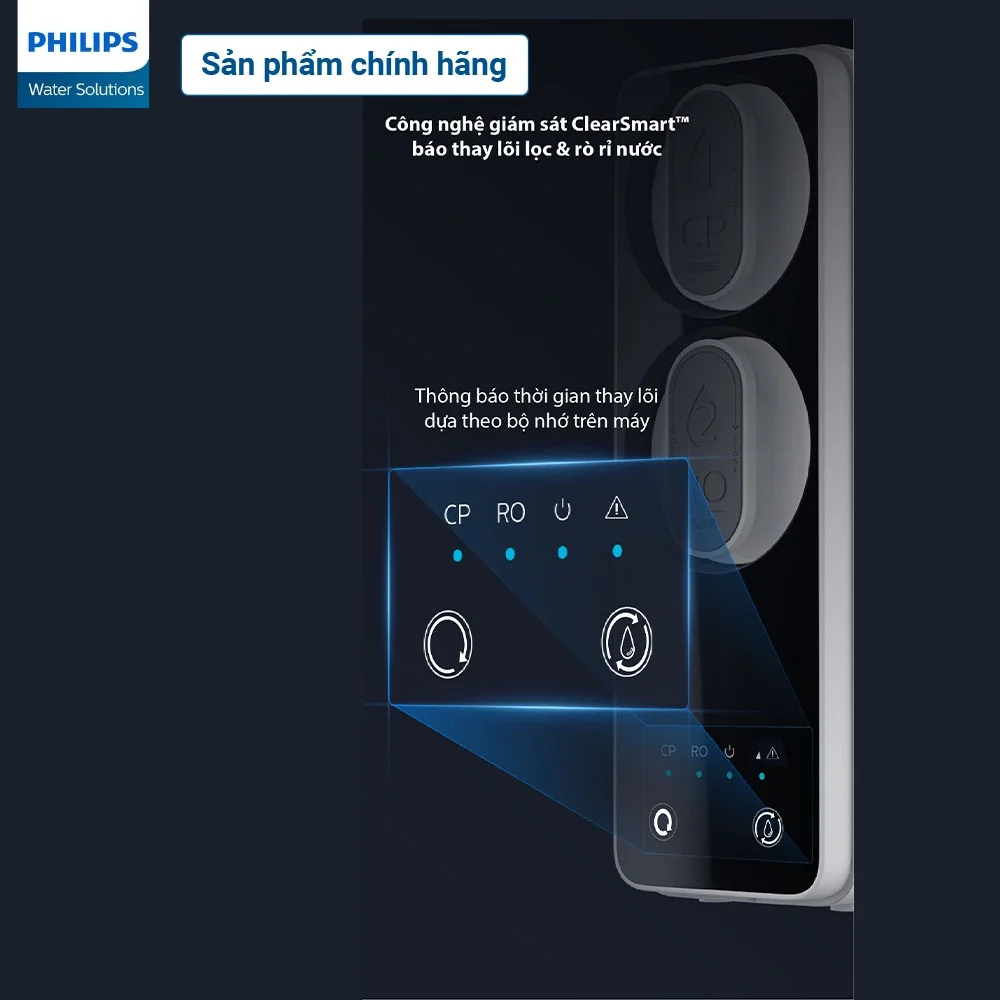 Công nghệ giám sát ClearSmart 
