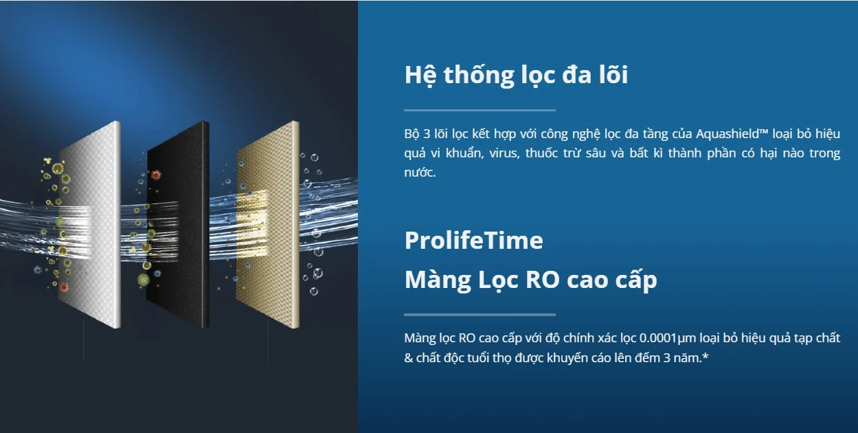 Hệ thống lõi lọc của Philips AUT2015/74