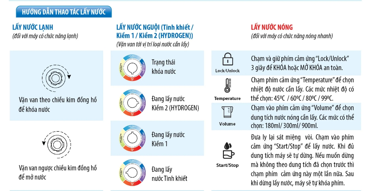 Hướng dẫn lấy nước