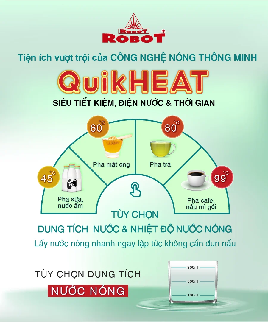 Công nghệ Quik-HEAT - Nóng thông minh tiện ích