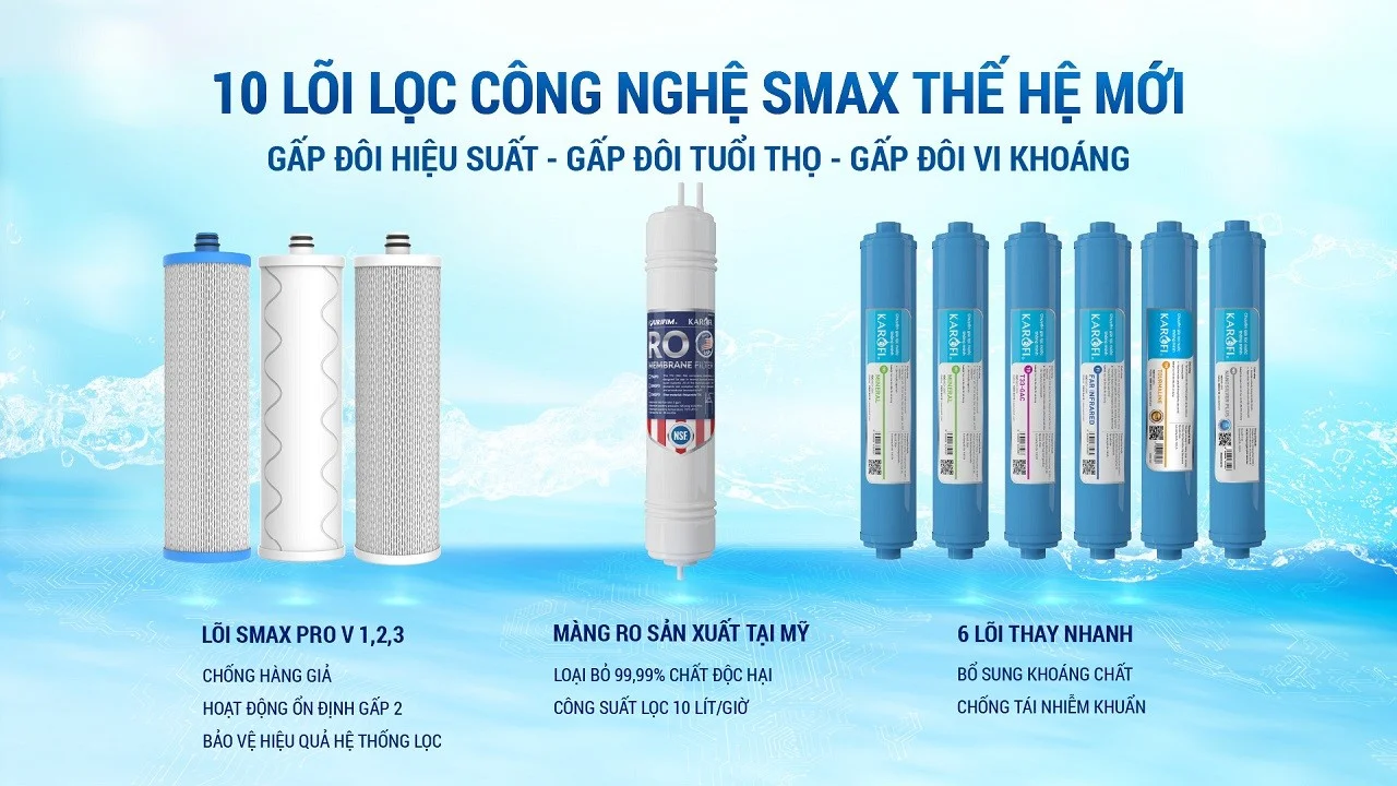 Hệ thống 10 lõi lọc SMAX - Tăng thời gian sử dụng, gấp đôi công suất, gấp đôi vi khoáng
