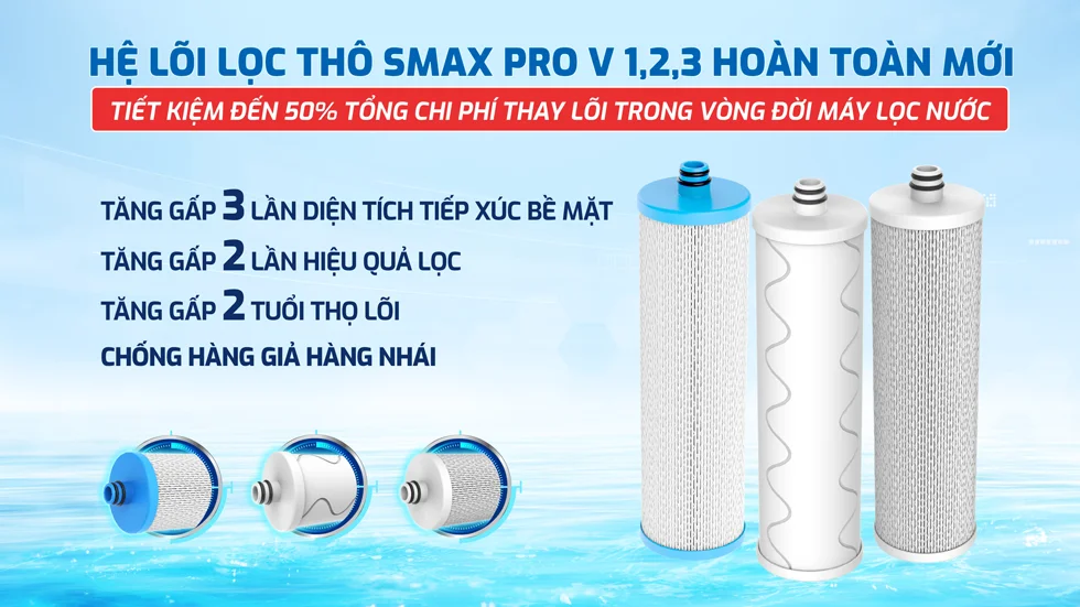 Bộ lõi lọc thô 123 Karofi SMAX Pro V