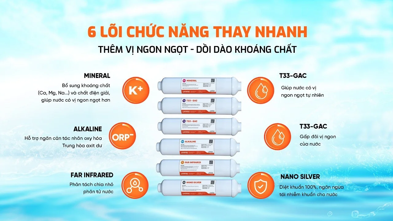 6 lõi chức năng hiệu suất cao