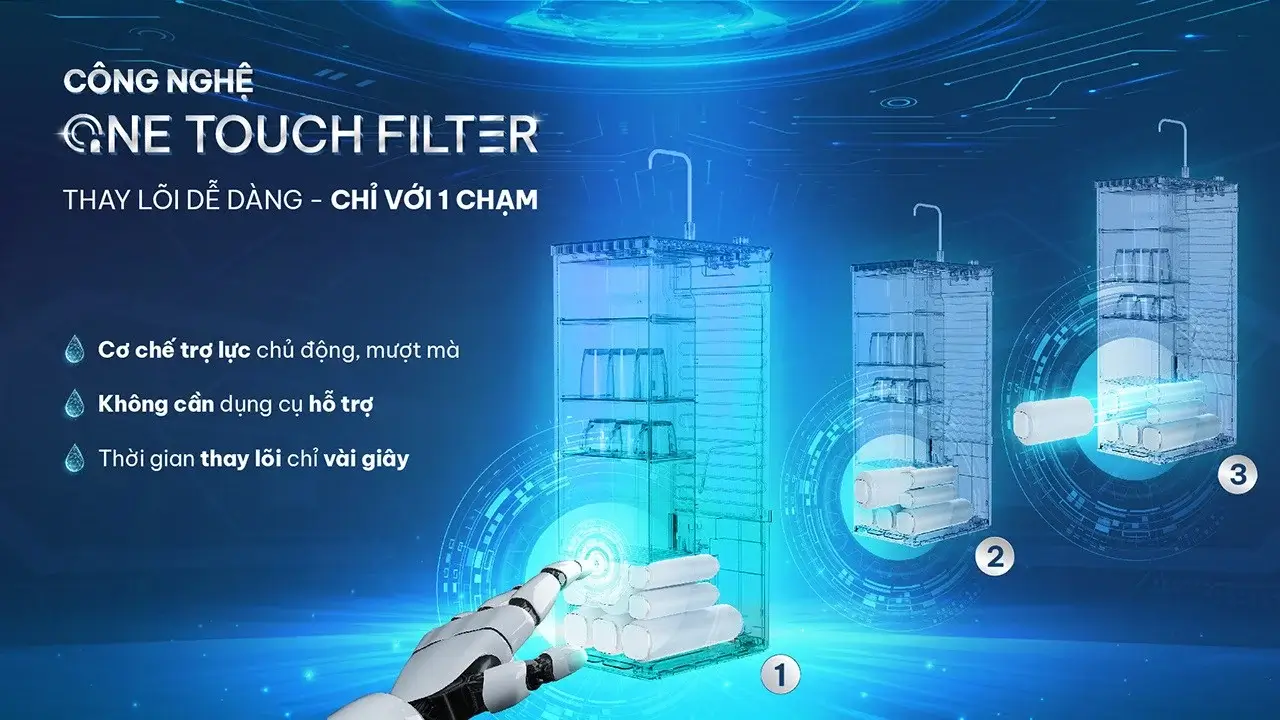 Công nghệ One Touch Filter thay lõi dễ dàng