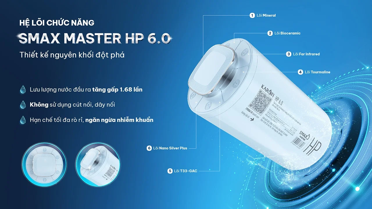 Bộ lõi chức năng SMAX Master 6.0 hiệu suất cao