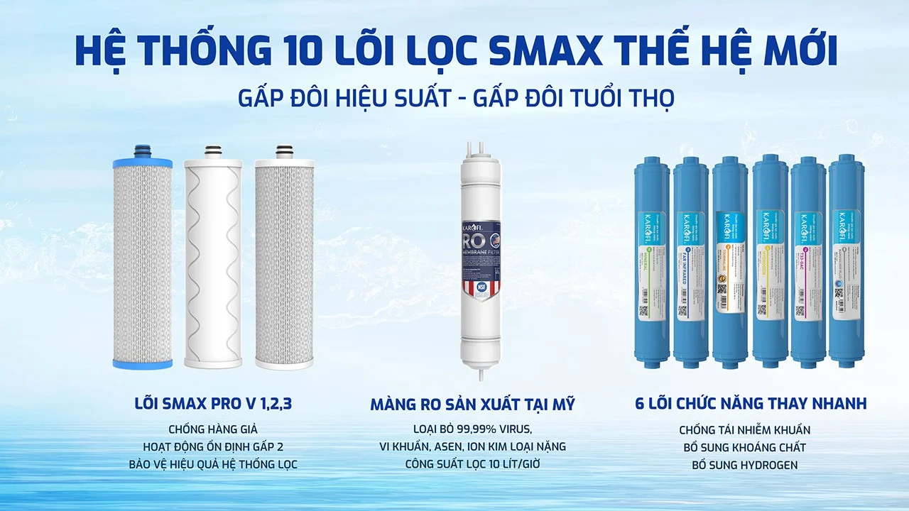 Hệ thống 10 lõi lọc SMAX - Tăng thời gian sử dụng, gấp đôi công suất