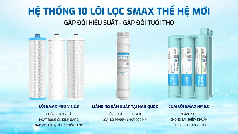 Hệ thống 10 lõi lọc SMAX - Tăng thời gian sử dụng, gấp đôi công suất