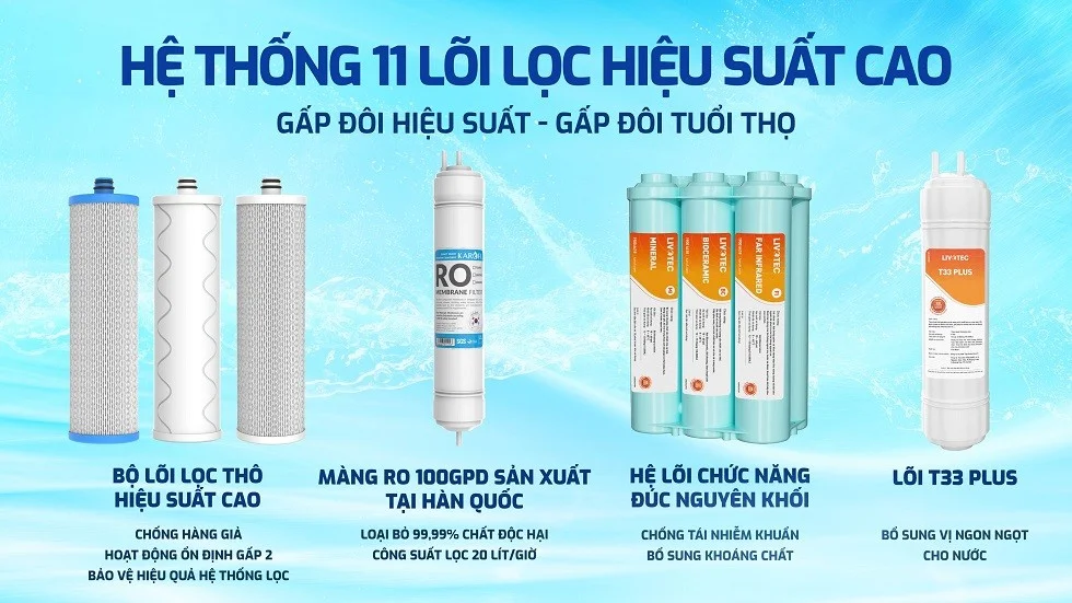Hệ thống lõi lọc của Livotec CL36