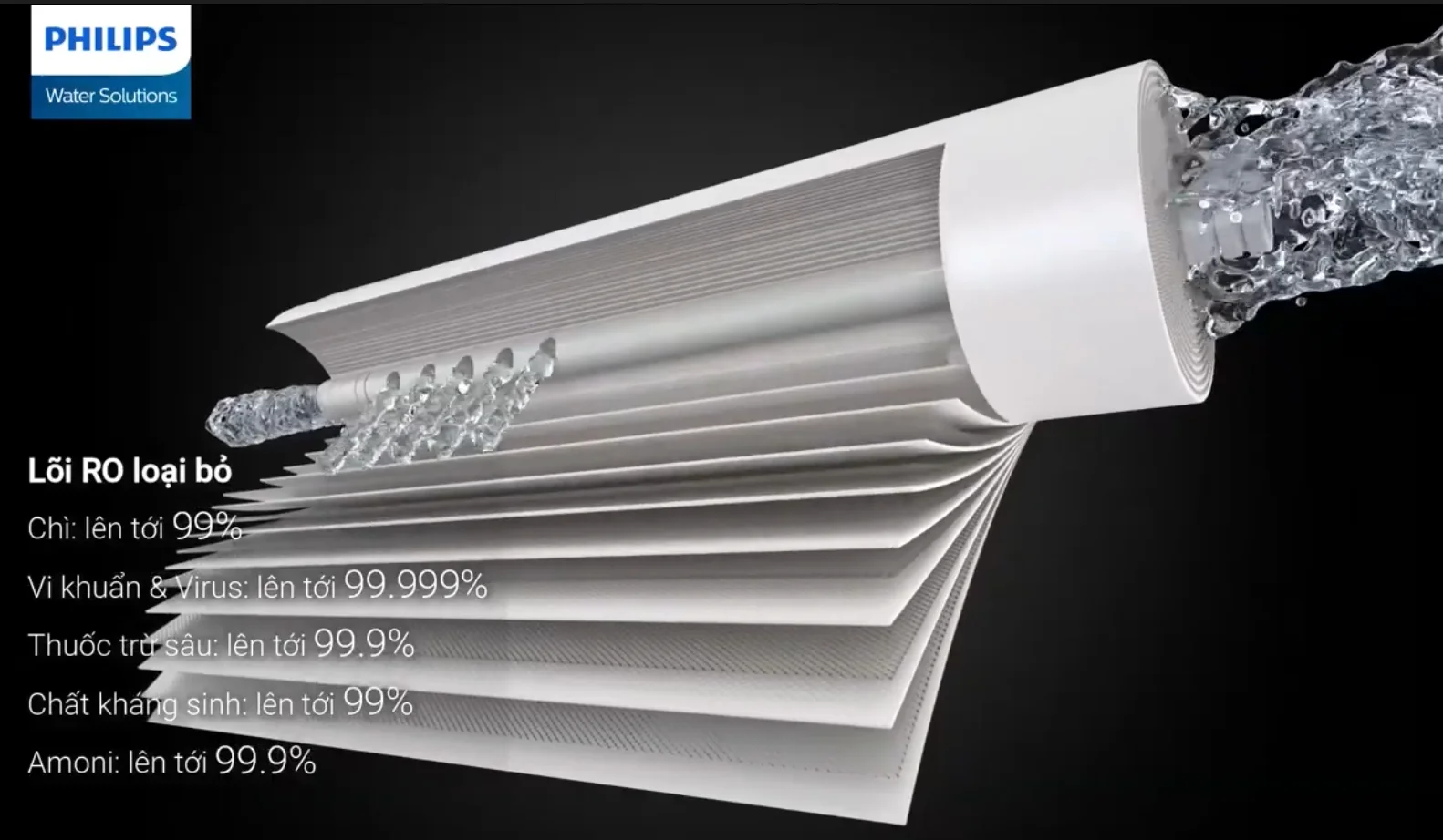 Lõi RO Dow 100G từ Mỹ giúp loại bỏ 99.99% vi khuẩn, virus