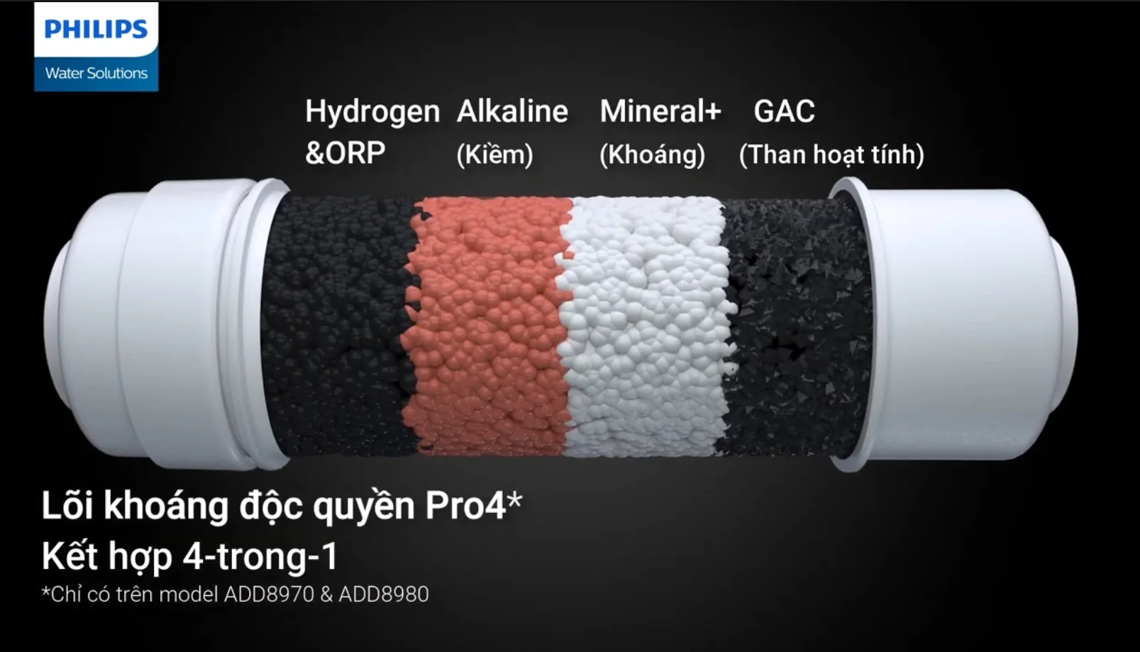 Lõi khoáng độc quyền Pro4 4 trong 1 giúp nâng cao chất lượng nước