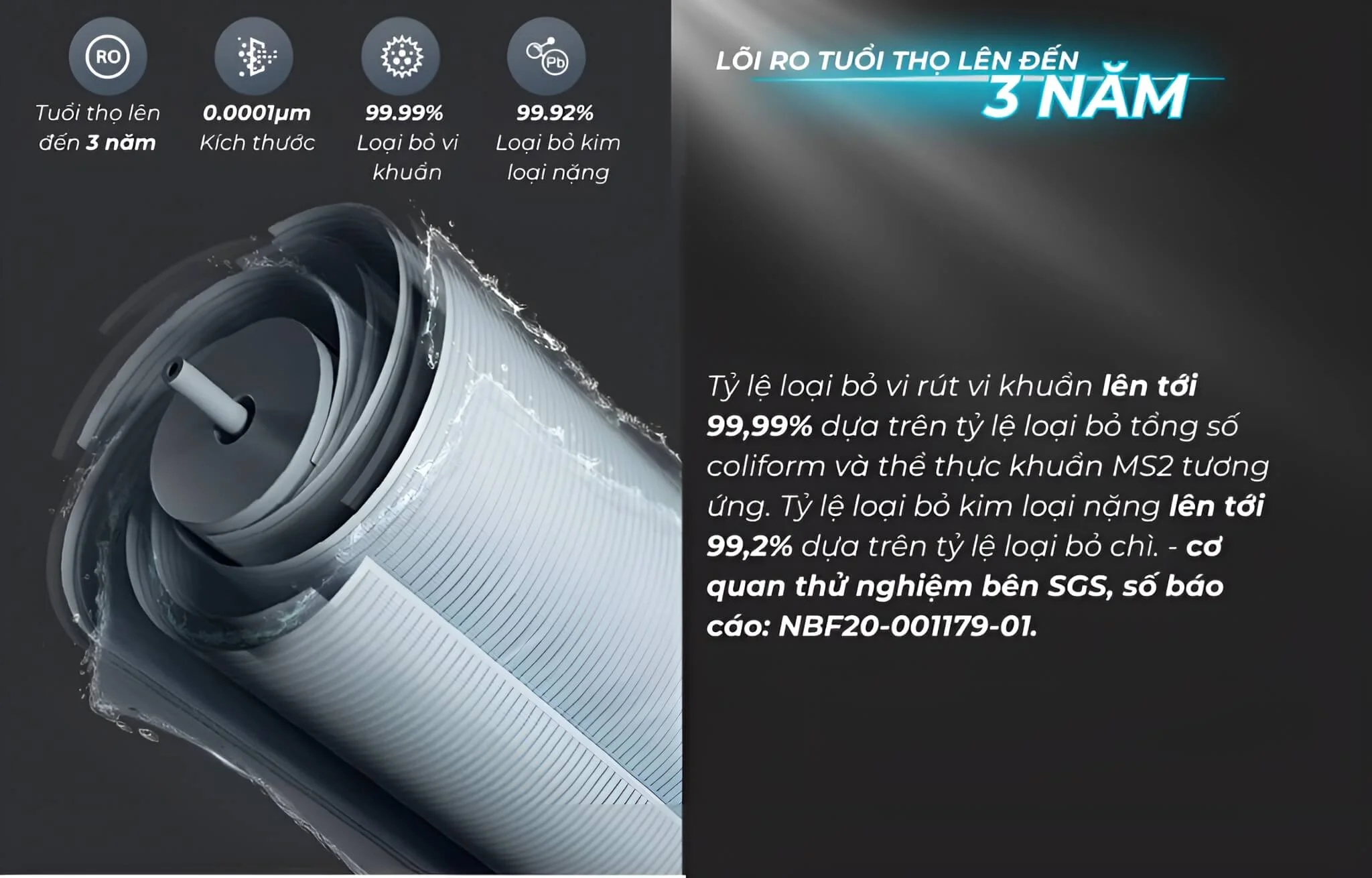 Công nghệ lọc RO Aquaporin Inside™