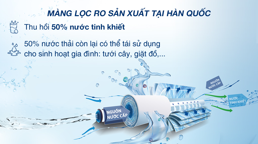 Màng lọc RO của Glacier được sản xuất tại Hàn Quốc