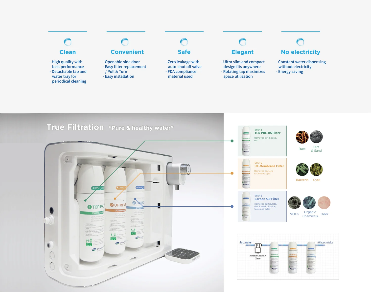 100 UF được trang bị 3 lõi lọc tiêu chuẩn với lõi chính UF có kích thước 11 inch