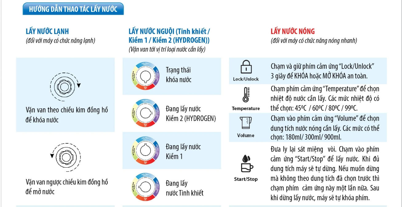 Hướng dẫn lấy nước nóng lạnh