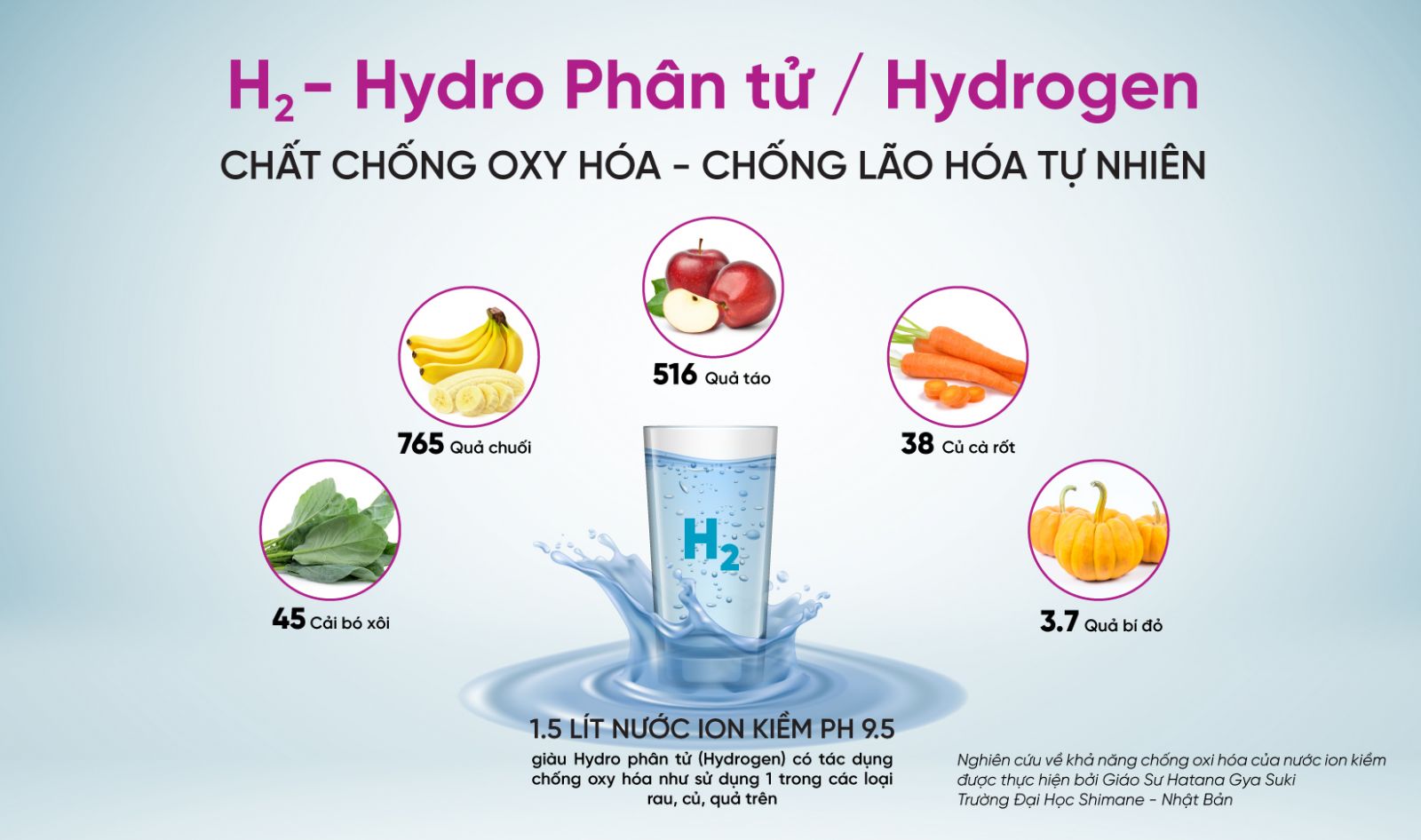 Chống oxy hóa cực mạnh, ngăn ngừa lão hóa