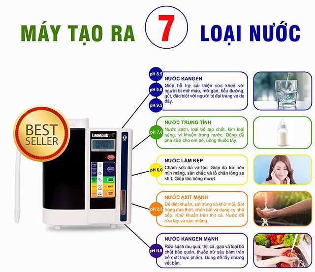 Tạo 7 loại nước bổ ích với pH từ 2.5 đến 11.5 