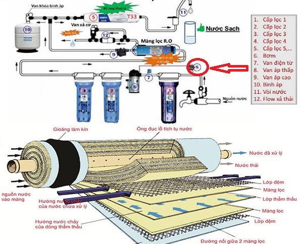 Sơ đồ cấu tạo của van áp thấp