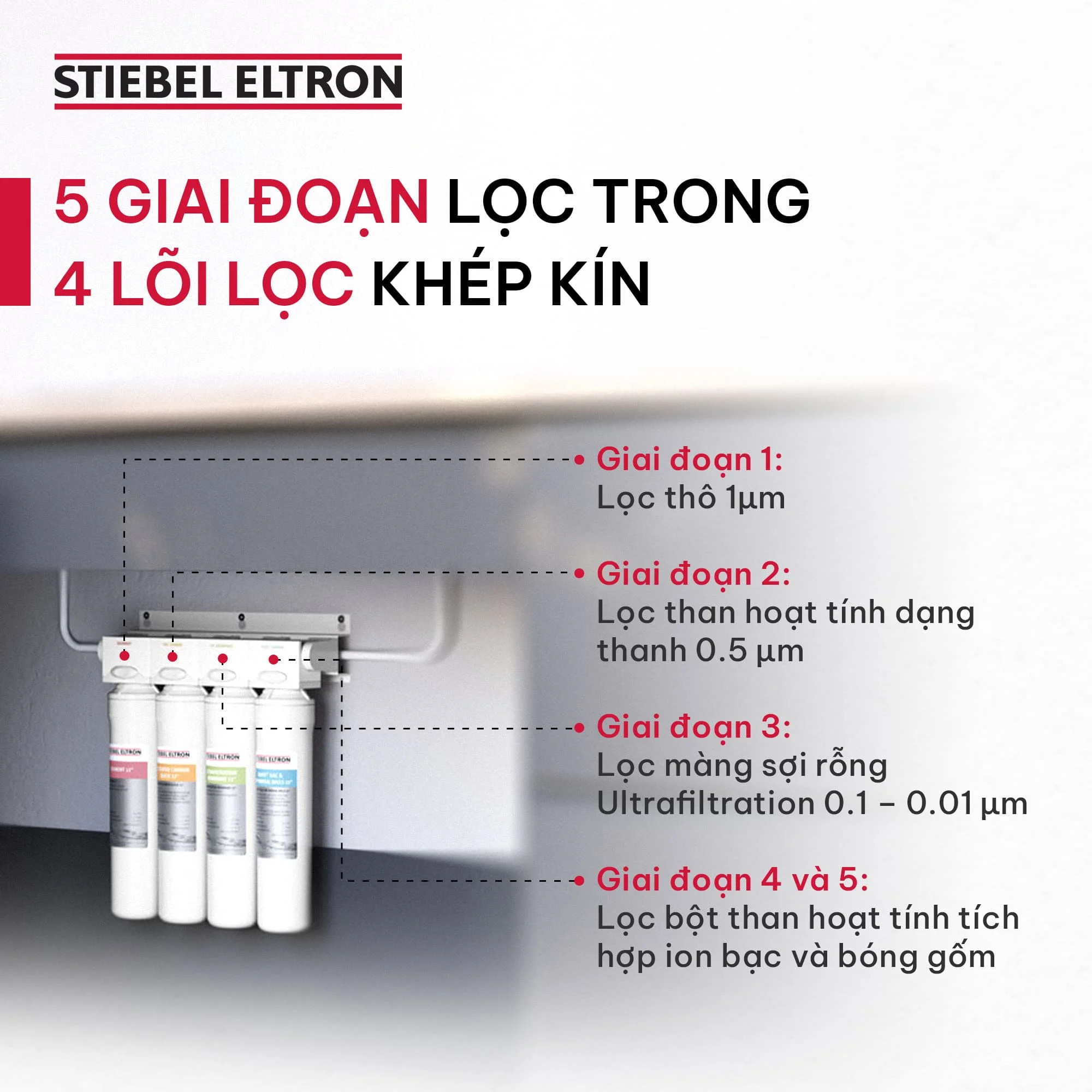 5 cấp lọc trong 4 lõi lọc