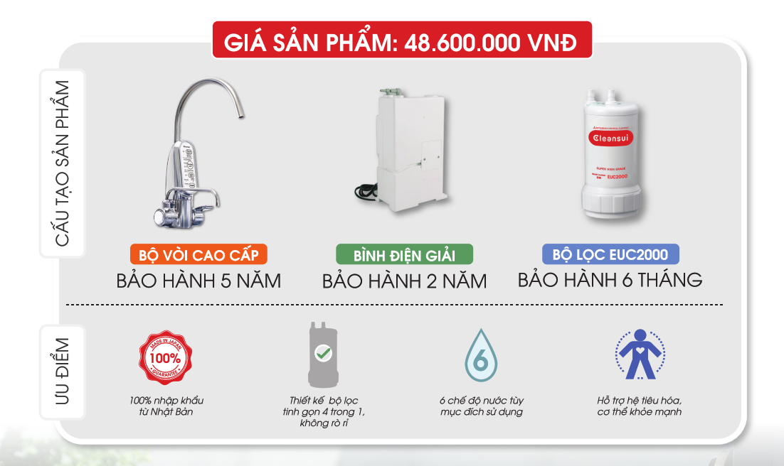 Thời gian bảo hành của EU301