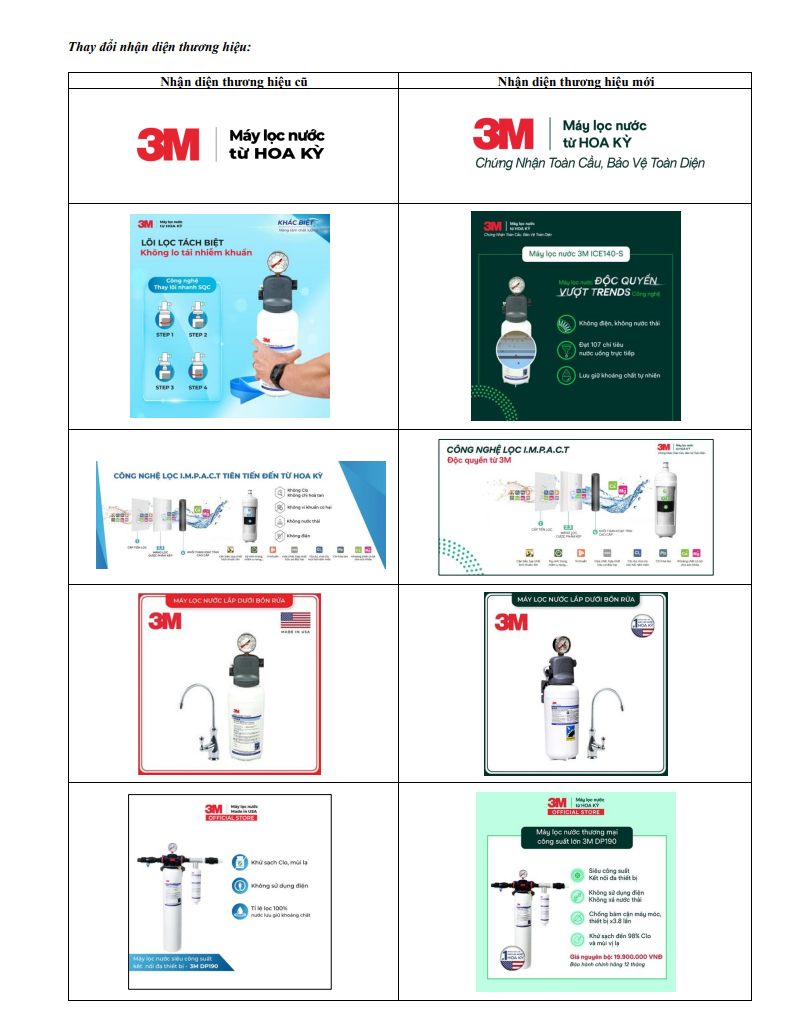 Nhận diện thương hiệu mới