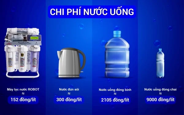 Tiết kiệm chi phí nước uống