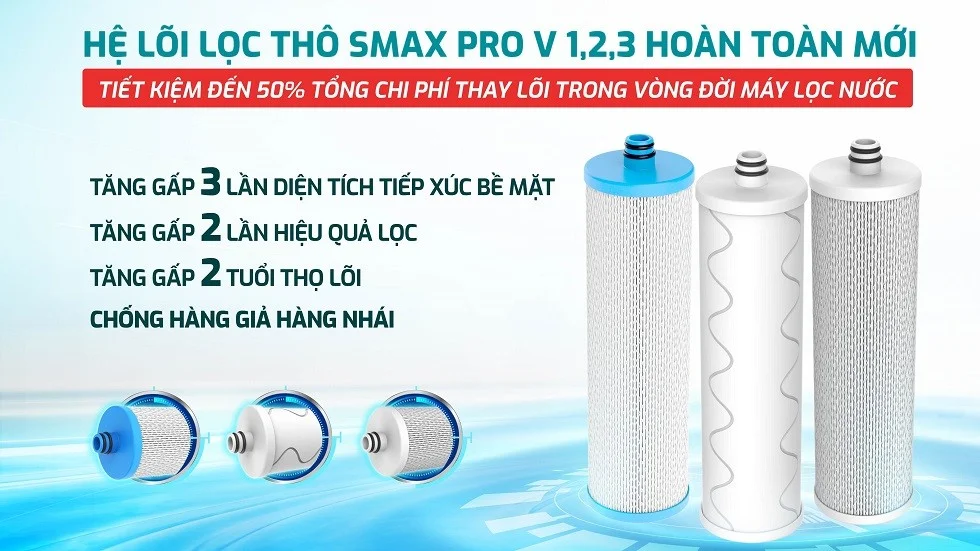 Bộ lõi lọc thô 123 Karofi SMAX Pro V