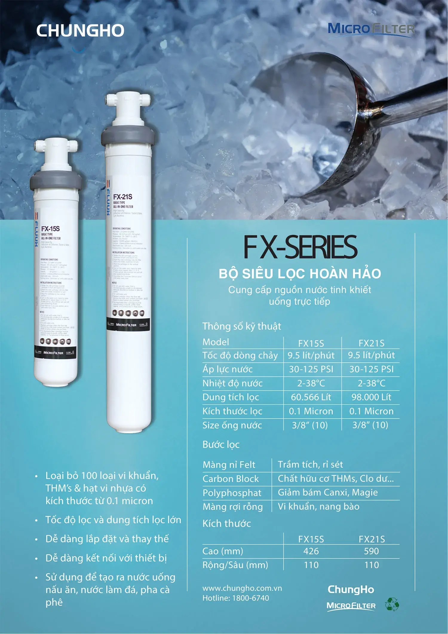 Tính năng nổi bật của máy lọc nước UF ChungHo FLUUX FX-15S