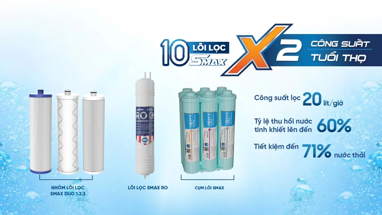 Hệ thống 10 lõi lọc SMAX - Tăng thời gian sử dụng, gấp đôi công suất