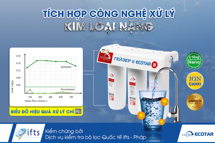 Bộ 3 lõi lọc chính hãng Geyser dành cho máy Nano Geyser Ecotar 8