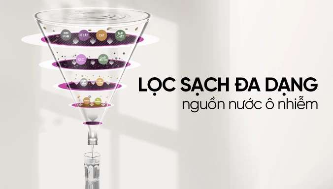 Máy lọc nước Mutosi Hydrogen Pro Plus Ion Kiềm MP-F081-HC2H5