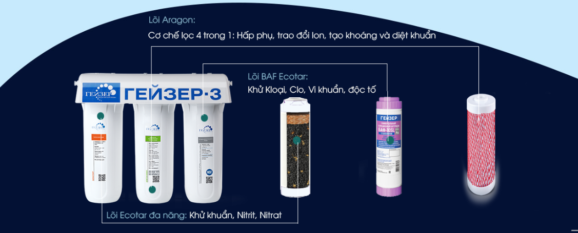 Máy lọc nước Nano Geyser Ecotar 3