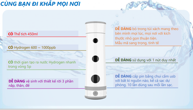 Bình điện phân tạo nước Hydro APH 4E Aqua Mini cầm tay