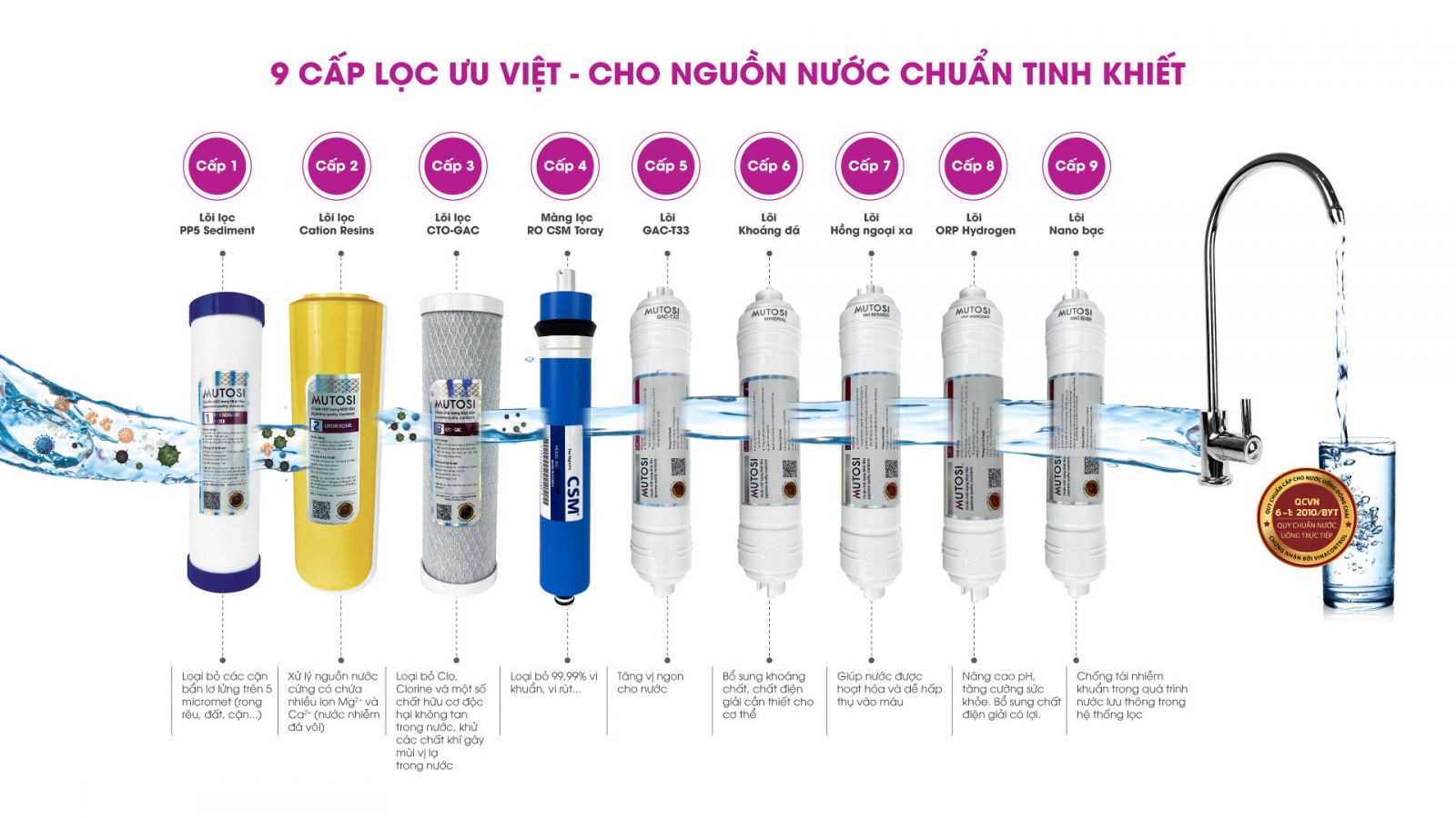Máy lọc nước nóng nguội Mutosi 9 lõi MP-592H-BK