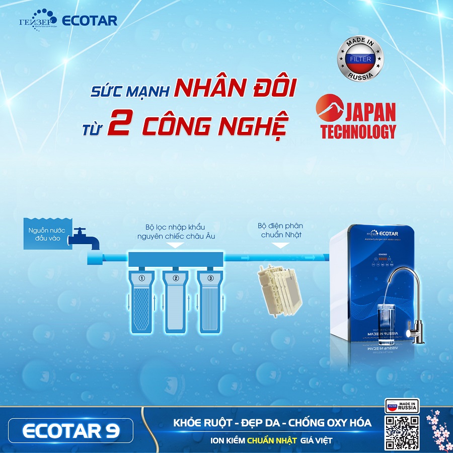 Máy lọc nước ION Kiềm giàu Hydro Geyser Ecotar 9