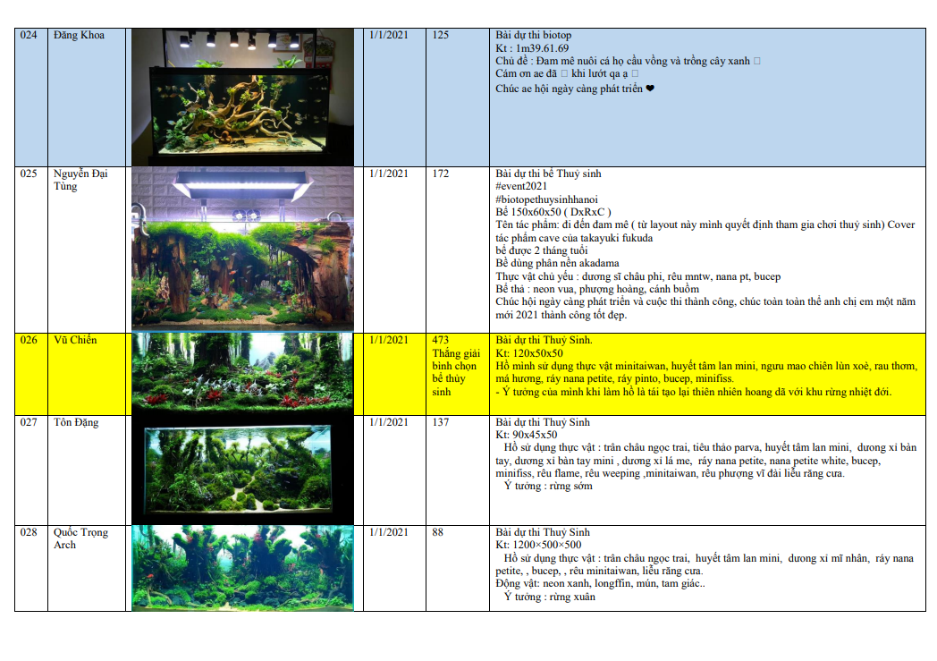 Sen Aquatic - Nhà tài trợ Vàng cho Cuộc thi bể Biotope và Thủy sinh qua ảnh tại Hà Nội