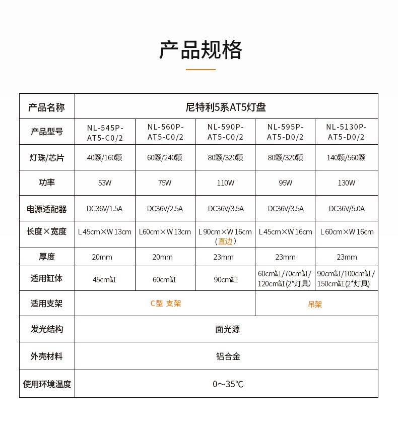 Đèn Netlea AT5 D PRO 4