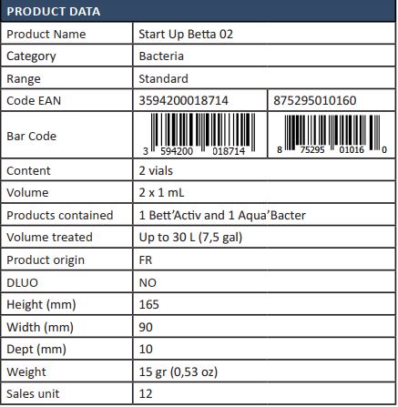 https://senaquatic.vn/vi-sinh-prodibio-start-up-betta