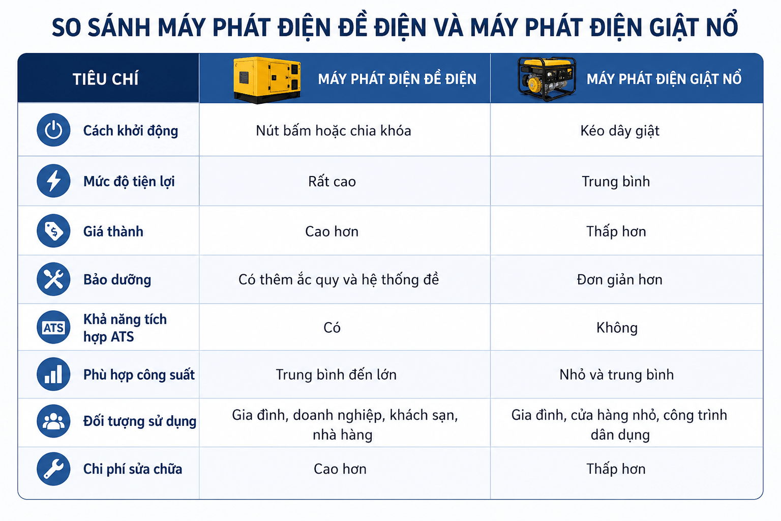 bảng so sánh máy đề điện và máy giật nổ