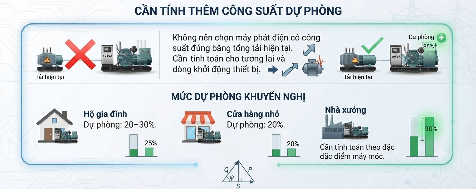 lựa chọn máy phát điện phù hợp