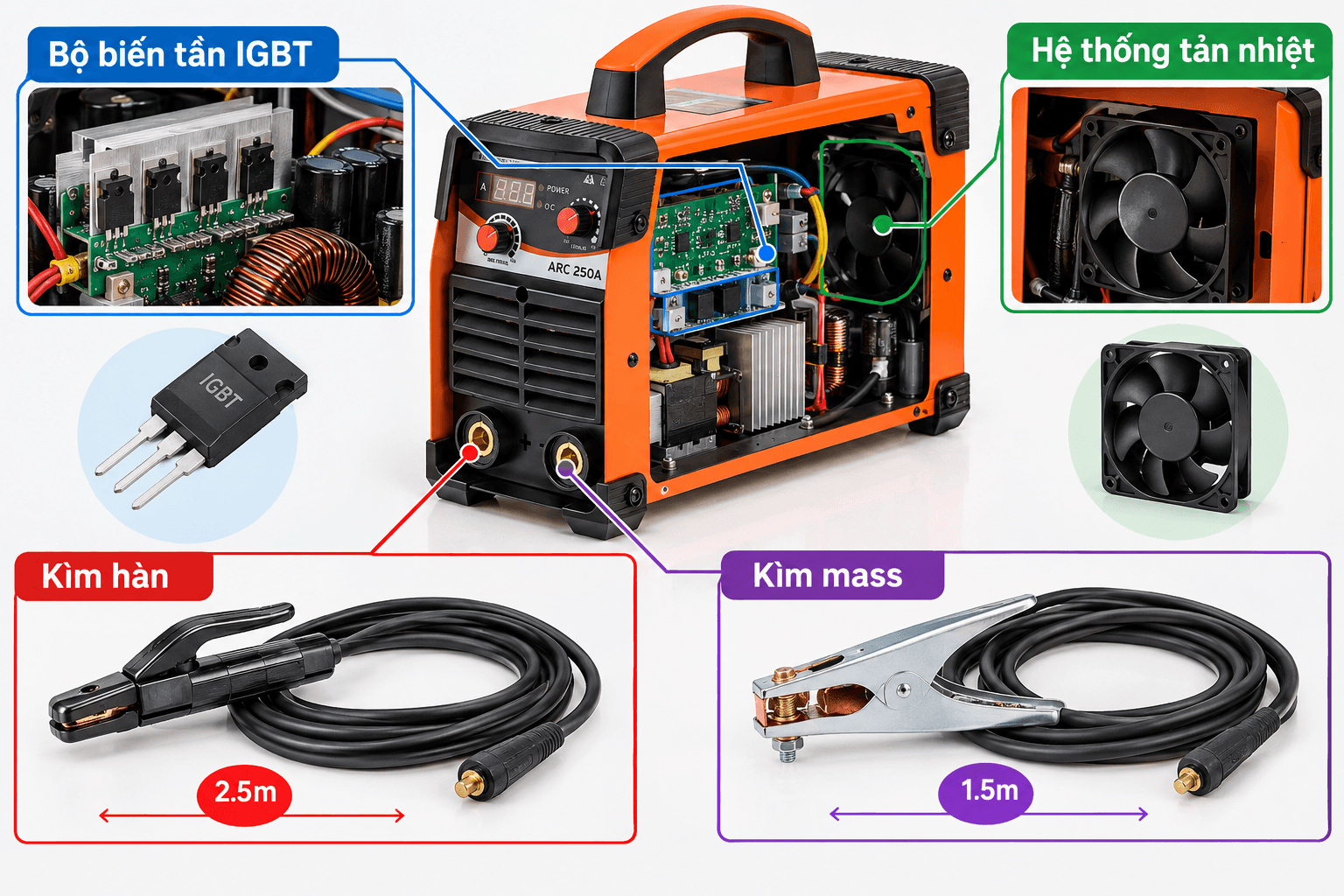 Cấu tạo của máy hàn điện tử ARC 250A