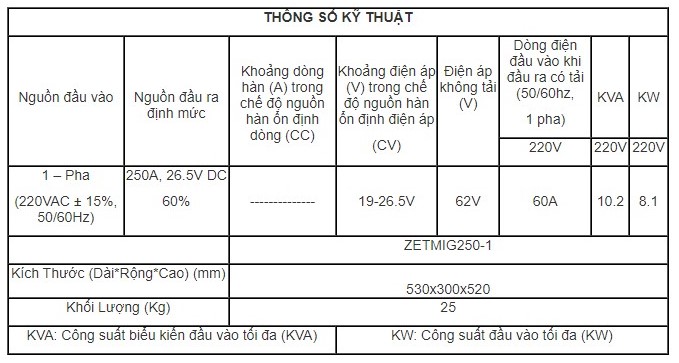 Máy hàn điện tử ZETMIG250-1