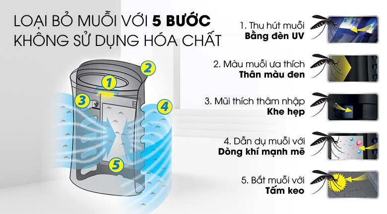 Máy Lọc Khí Bắt Muỗi Sharp FP-FM40E-B